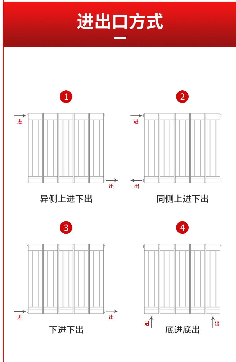散熱器十大品牌