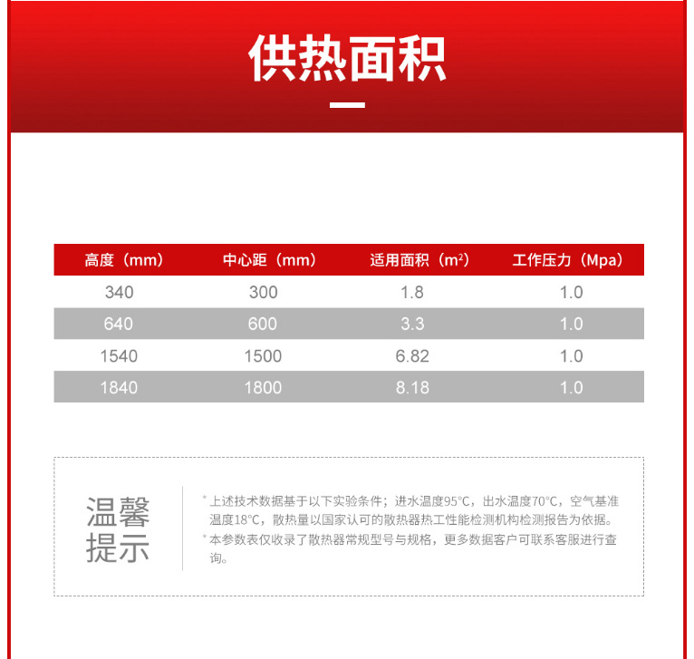 散熱器十大品牌